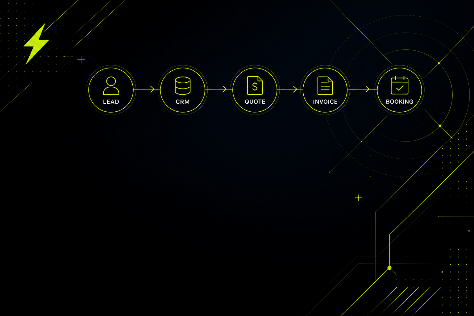 Five connected workflow nodes on a dark volt-accent graphic — workflow automation quick wins for B2B ops